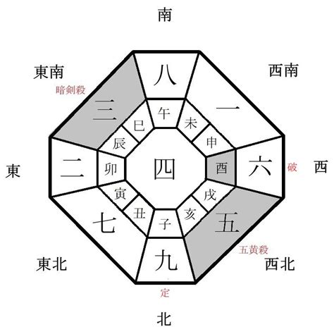 奇門遁甲 2023 吉方位